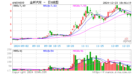 金杯汽车