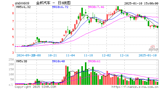 金杯汽车