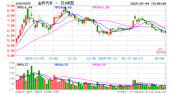 金杯汽车