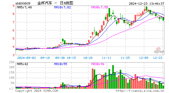 金杯汽车