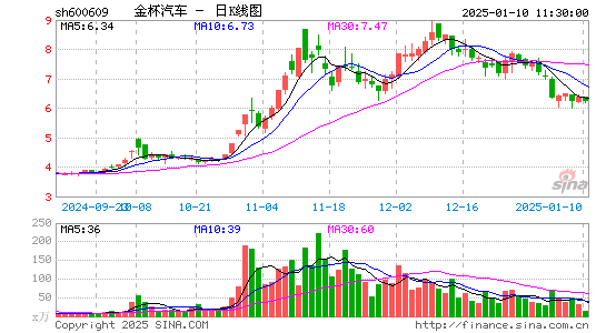 金杯汽车