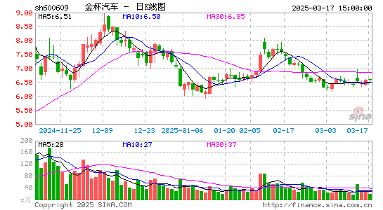 金杯汽车