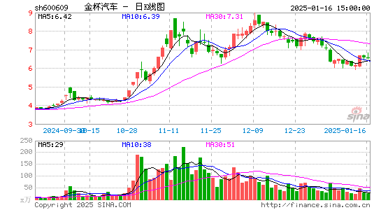 金杯汽车