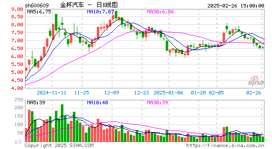 金杯汽车