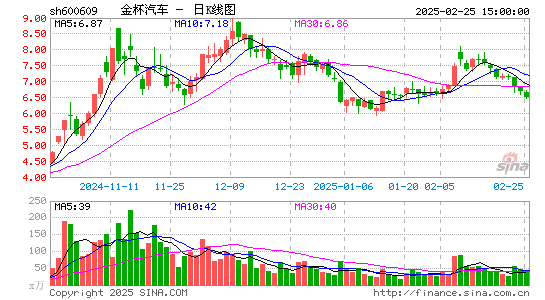 金杯汽车