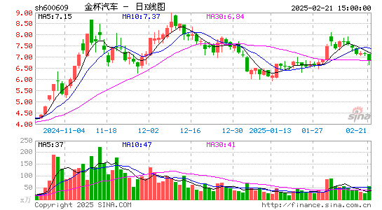 金杯汽车