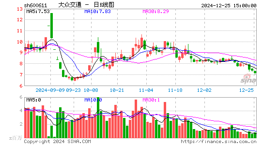 大众交通