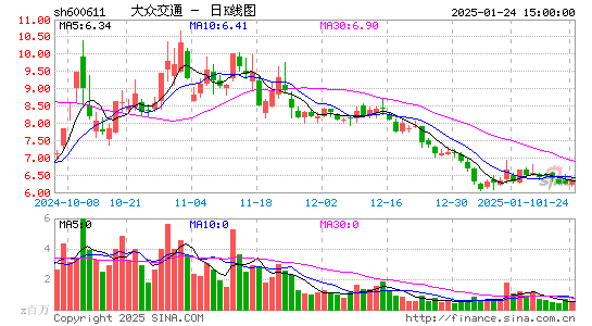 大众交通