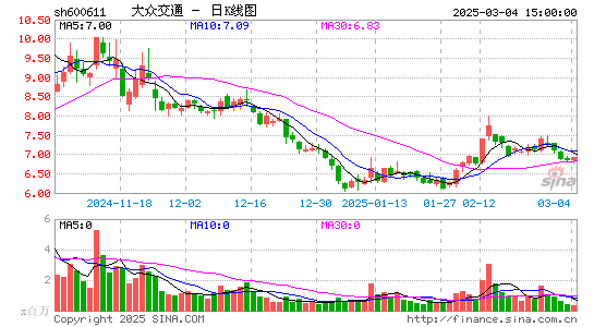 大众交通