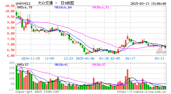 大众交通