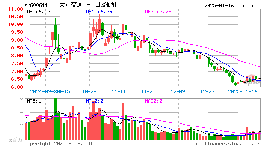 大众交通