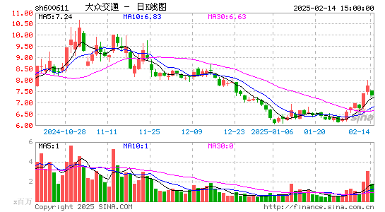 大众交通