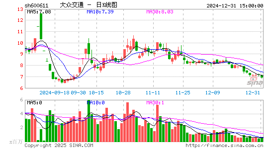 大众交通