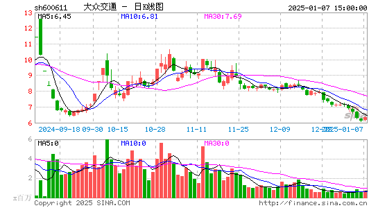 大众交通