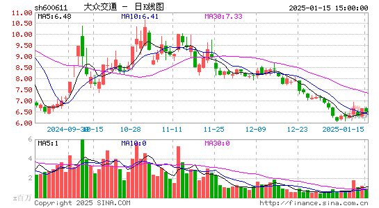 大众交通