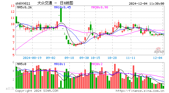 大众交通