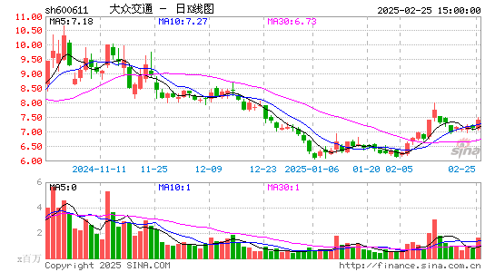 大众交通