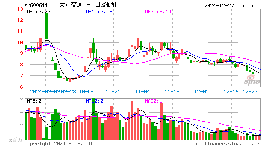 大众交通