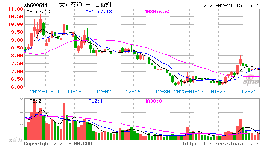 大众交通