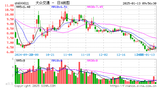 大众交通