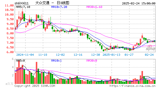 大众交通