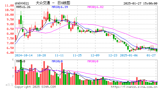 大众交通