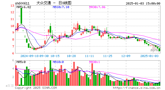 大众交通