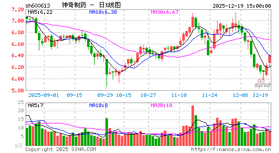 ������ҩ