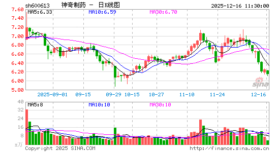 ������ҩ