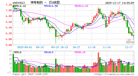 ������ҩ