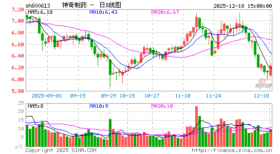 ������ҩ