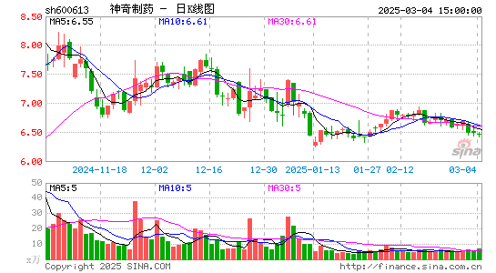 神奇制药