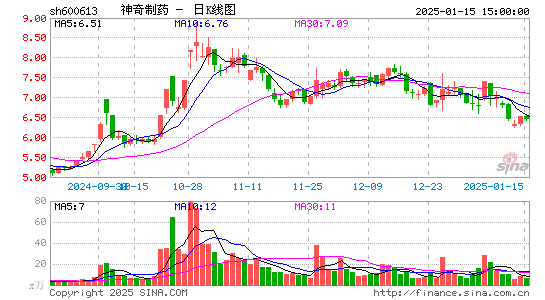 神奇制药