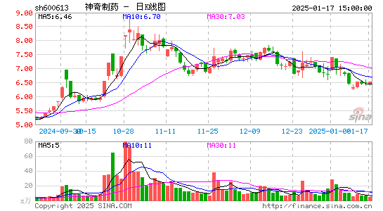 神奇制药