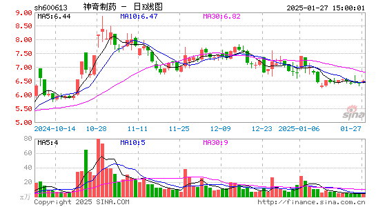 神奇制药