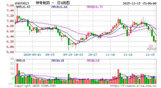 ������ҩ