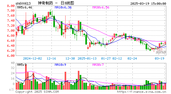 神奇制药