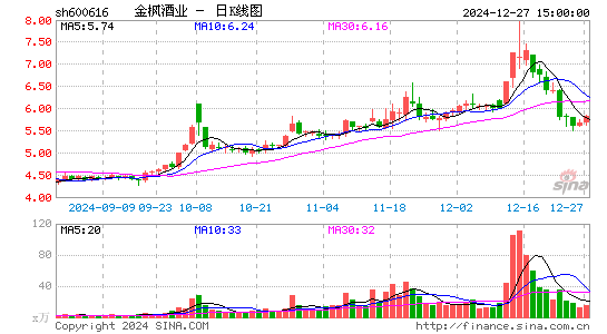 金枫酒业