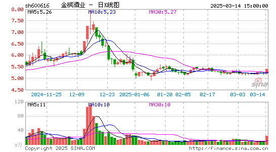 金枫酒业