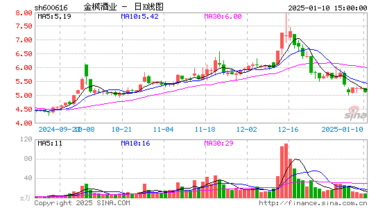 金枫酒业