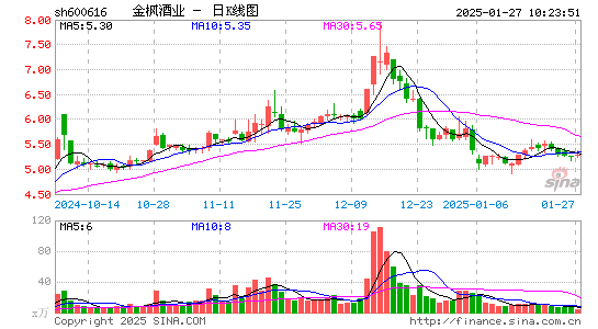 金枫酒业