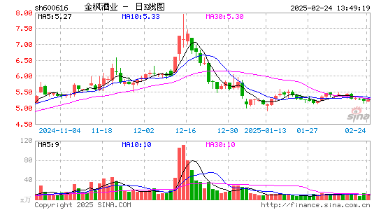 金枫酒业