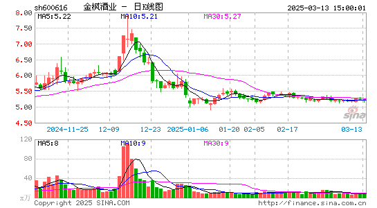 金枫酒业