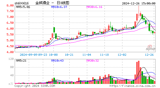 金枫酒业