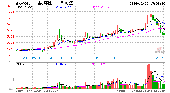 金枫酒业