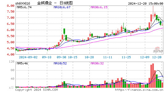 金枫酒业