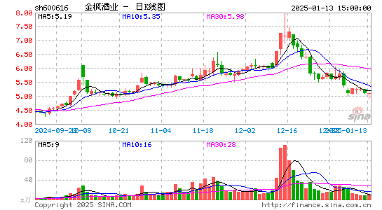 金枫酒业