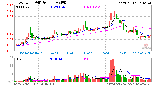 金枫酒业