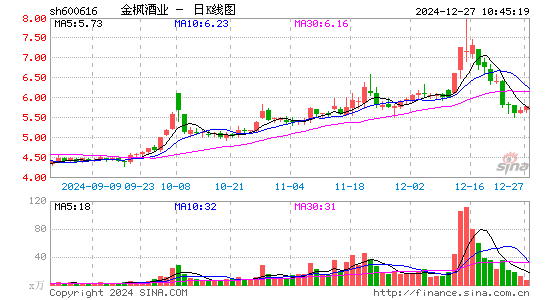 金枫酒业