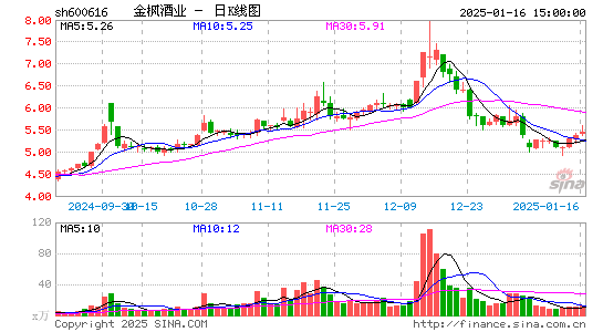 金枫酒业